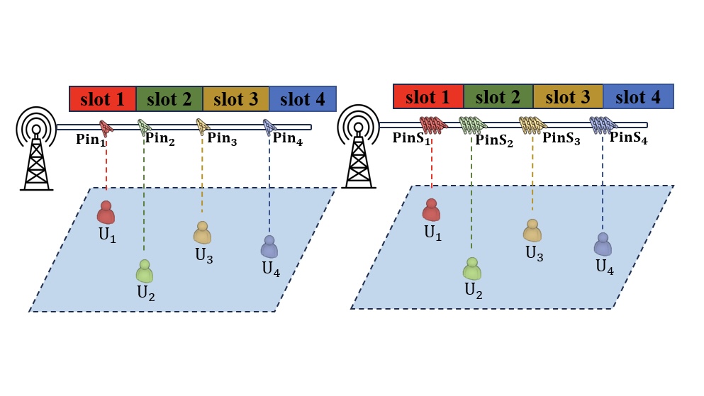Pinching Antenna Systems