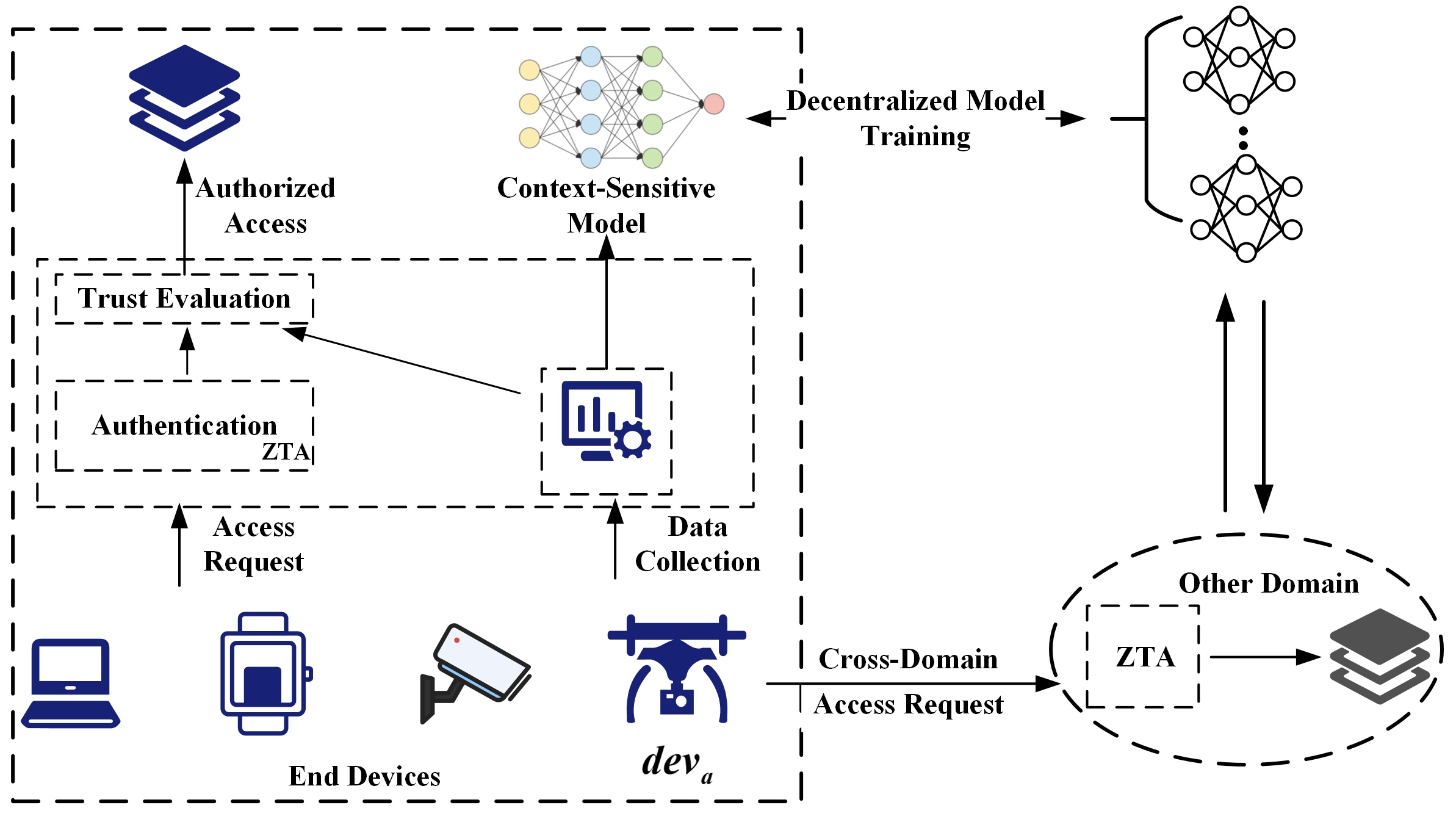 Security in Wireless Communications