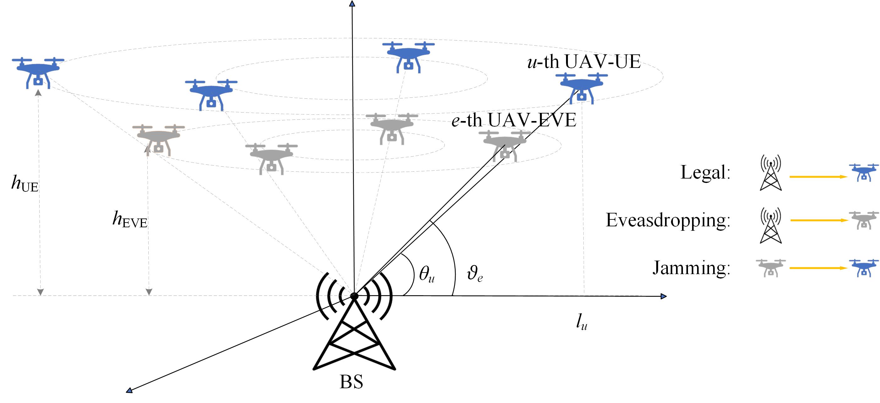 Security in Wireless Communications