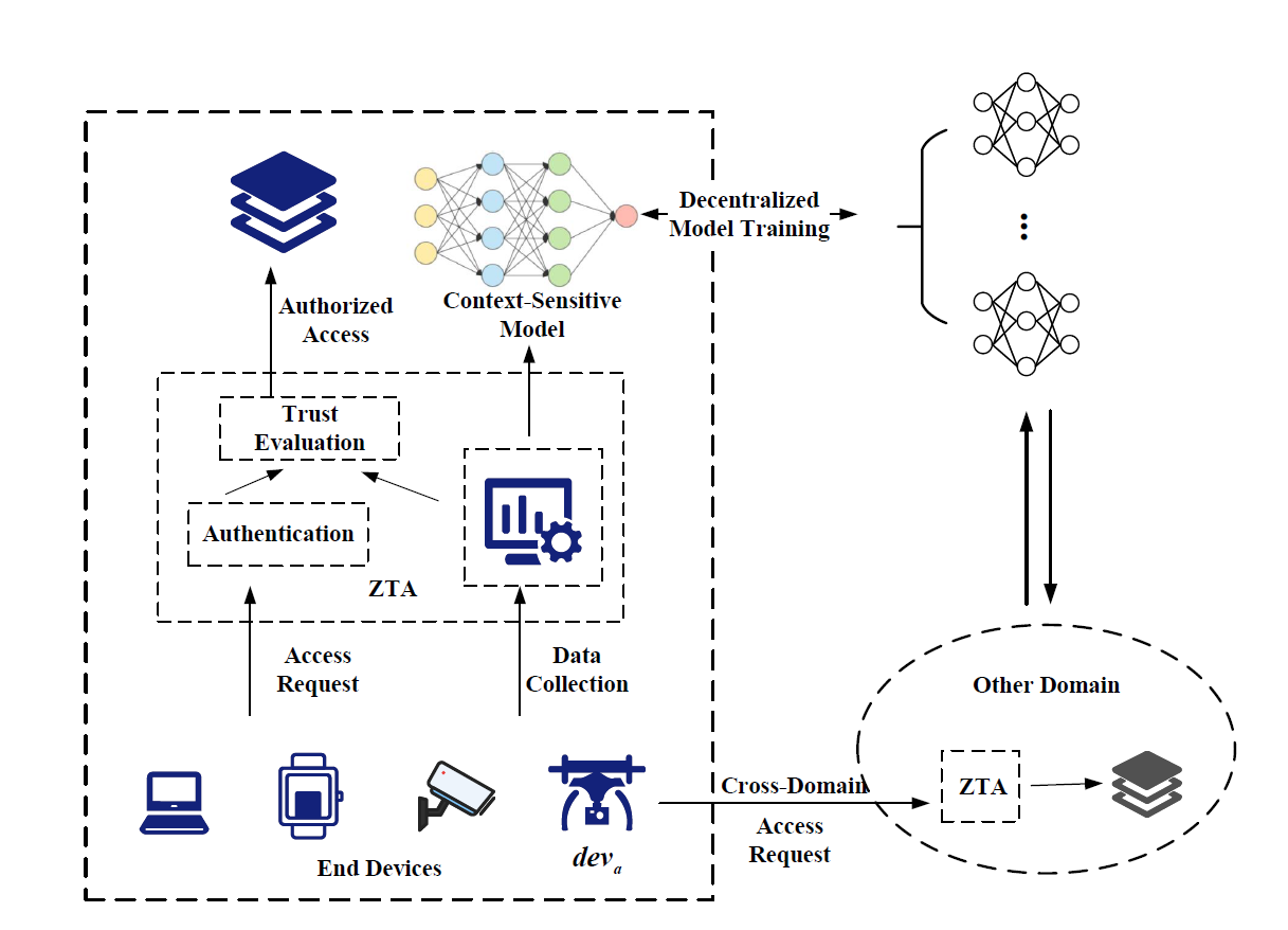 Security in Wireless Communications